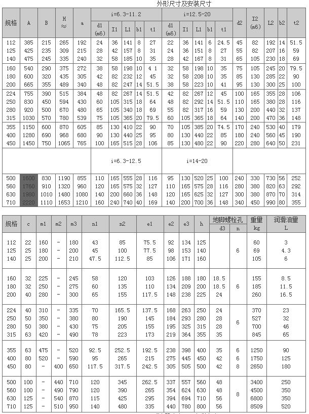 ZDZ、ZLZ、ZSZ系列圓柱齒輪減速器63