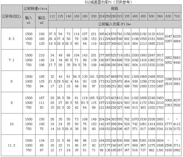 ZDZ、ZLZ、ZSZ系列圓柱齒輪減速器63
