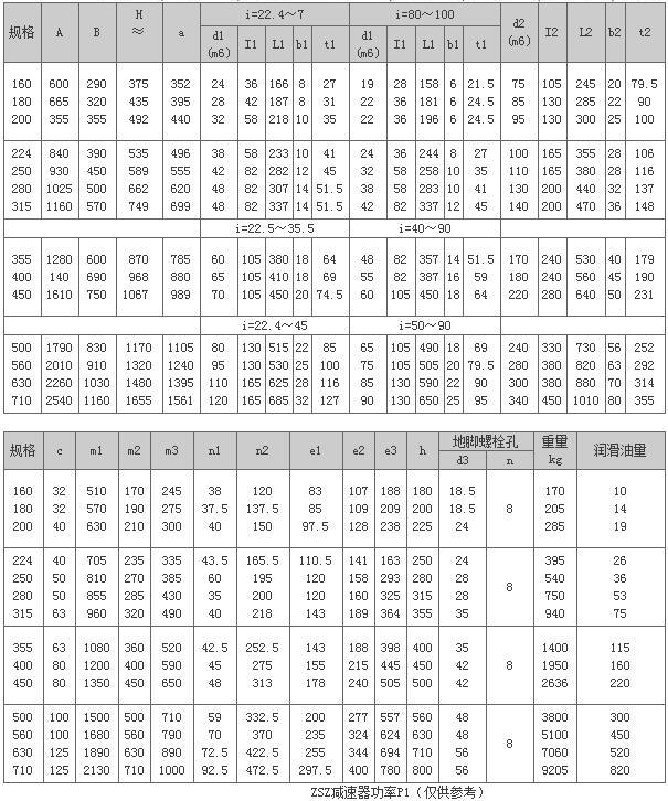 ZDZ、ZLZ、ZSZ系列圓柱齒輪減速器63