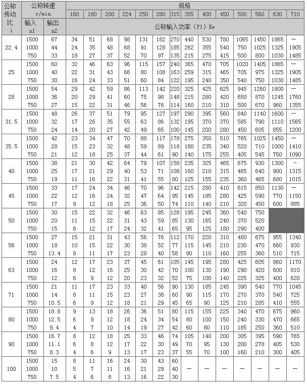 ZDZ、ZLZ、ZSZ系列圓柱齒輪減速器63