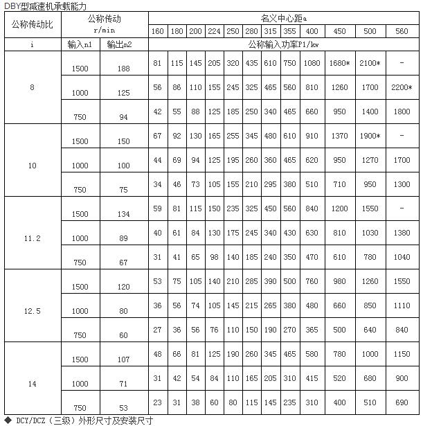 DBZ、DCZ型垂直軸圓錐圓柱中硬齒面減速機96