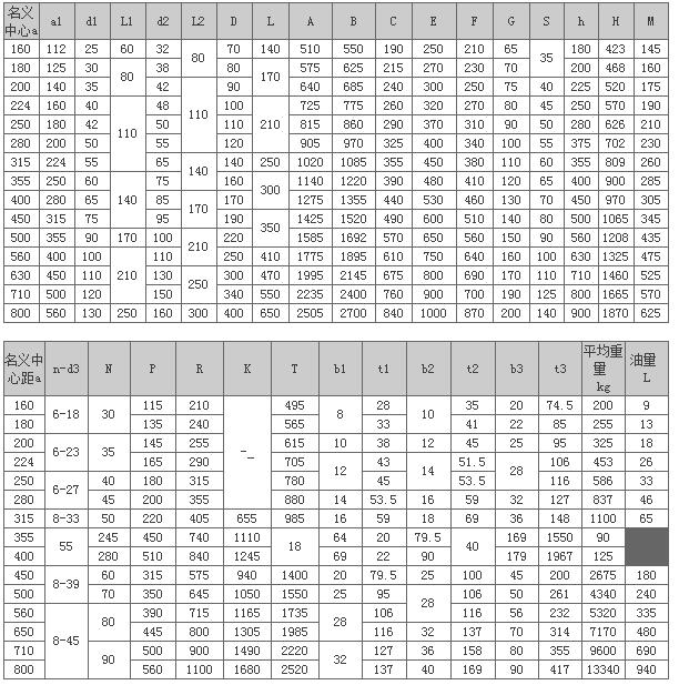 DBZ、DCZ型垂直軸圓錐圓柱中硬齒面減速機96