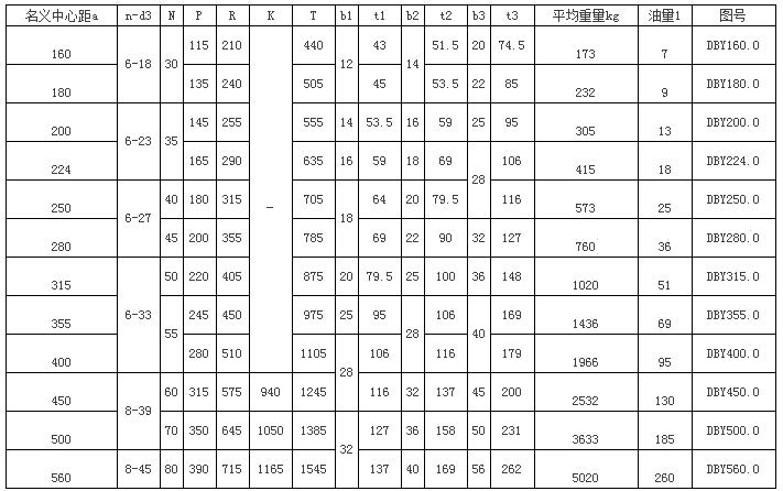 DBY、DCY型垂直軸圓錐圓柱硬齒面減速機62