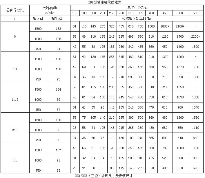 DBY、DCY型垂直軸圓錐圓柱硬齒面減速機62