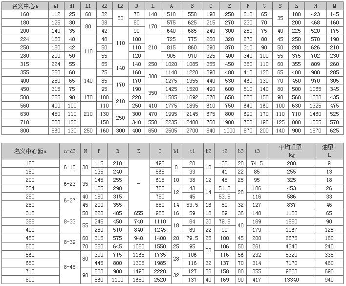 DBY、DCY型垂直軸圓錐圓柱硬齒面減速機62