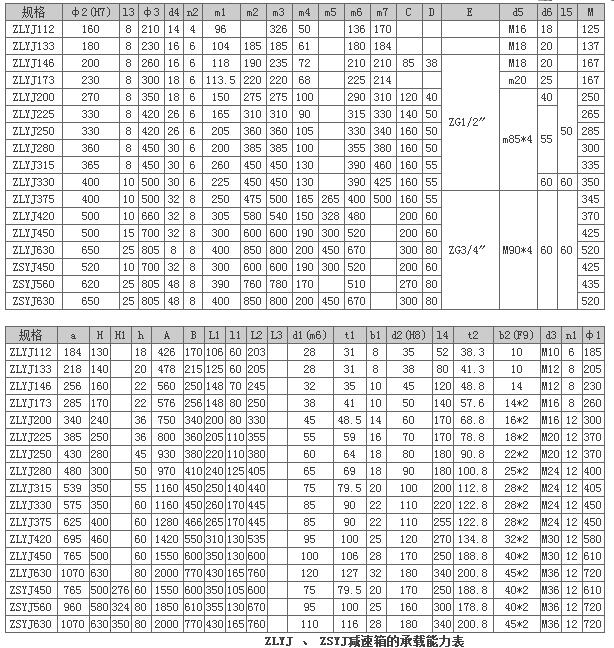 ZLYJ系列高強度硬齒面減速機52