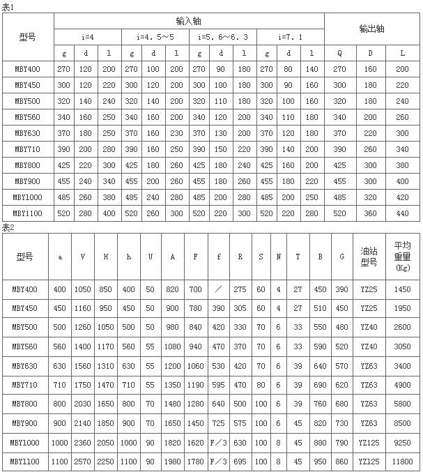 MBY邊緣傳動磨機減速器系列75